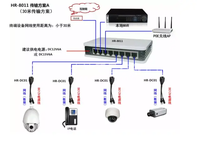 网络监控安装，这五种安装方法你必须了解