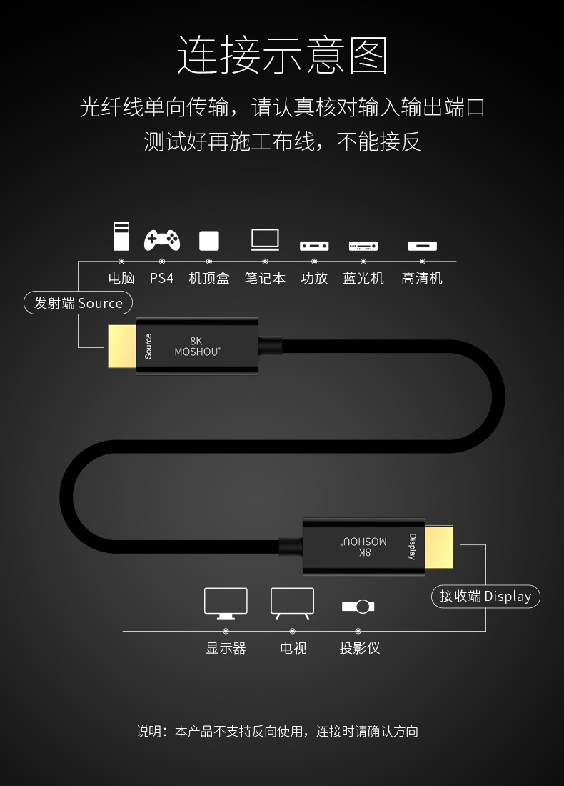 光纤HDMI线发射端和接收端不能接反